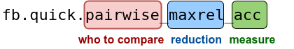 example visualized