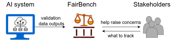 workflow visualization