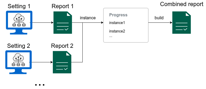 progress builder